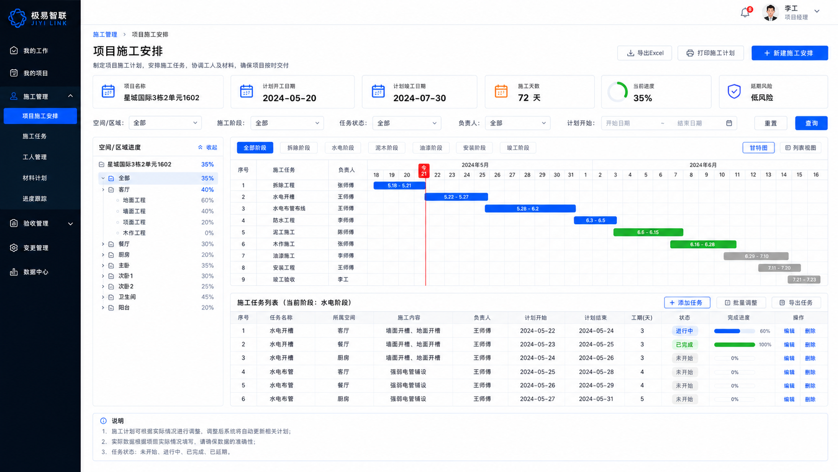 项目施工进度管理 · 甘特图